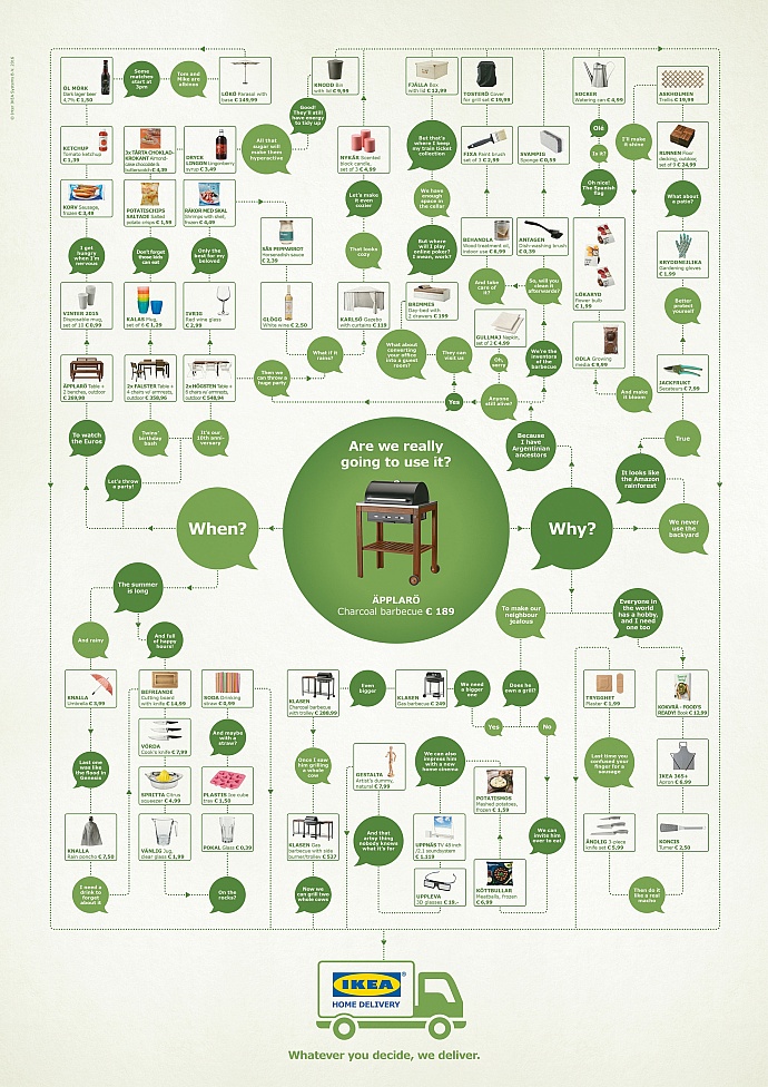 IKEA: Grill